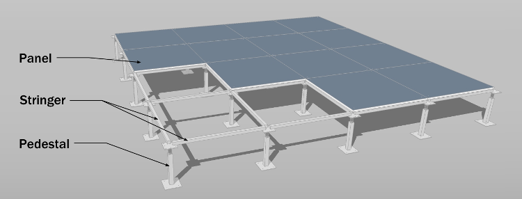 Graphic of Raised Access Flooring Components