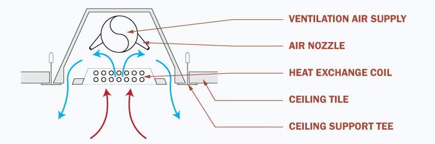 Active Chilled Beam Diagram