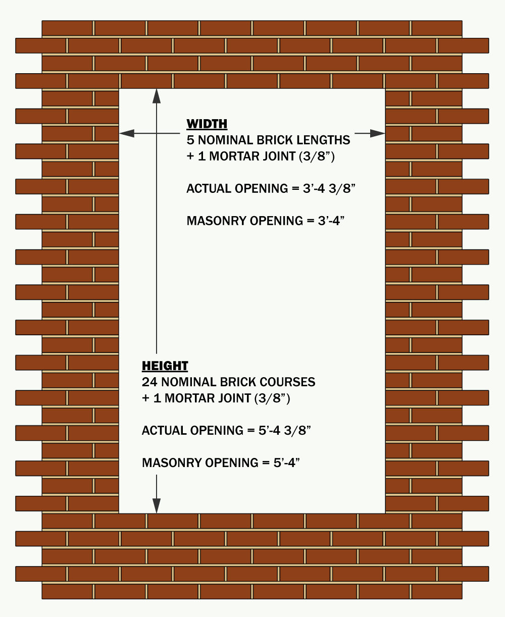 Diagram of Brick Openings: Nominal Masonry Opening vs. Actual Opening Size