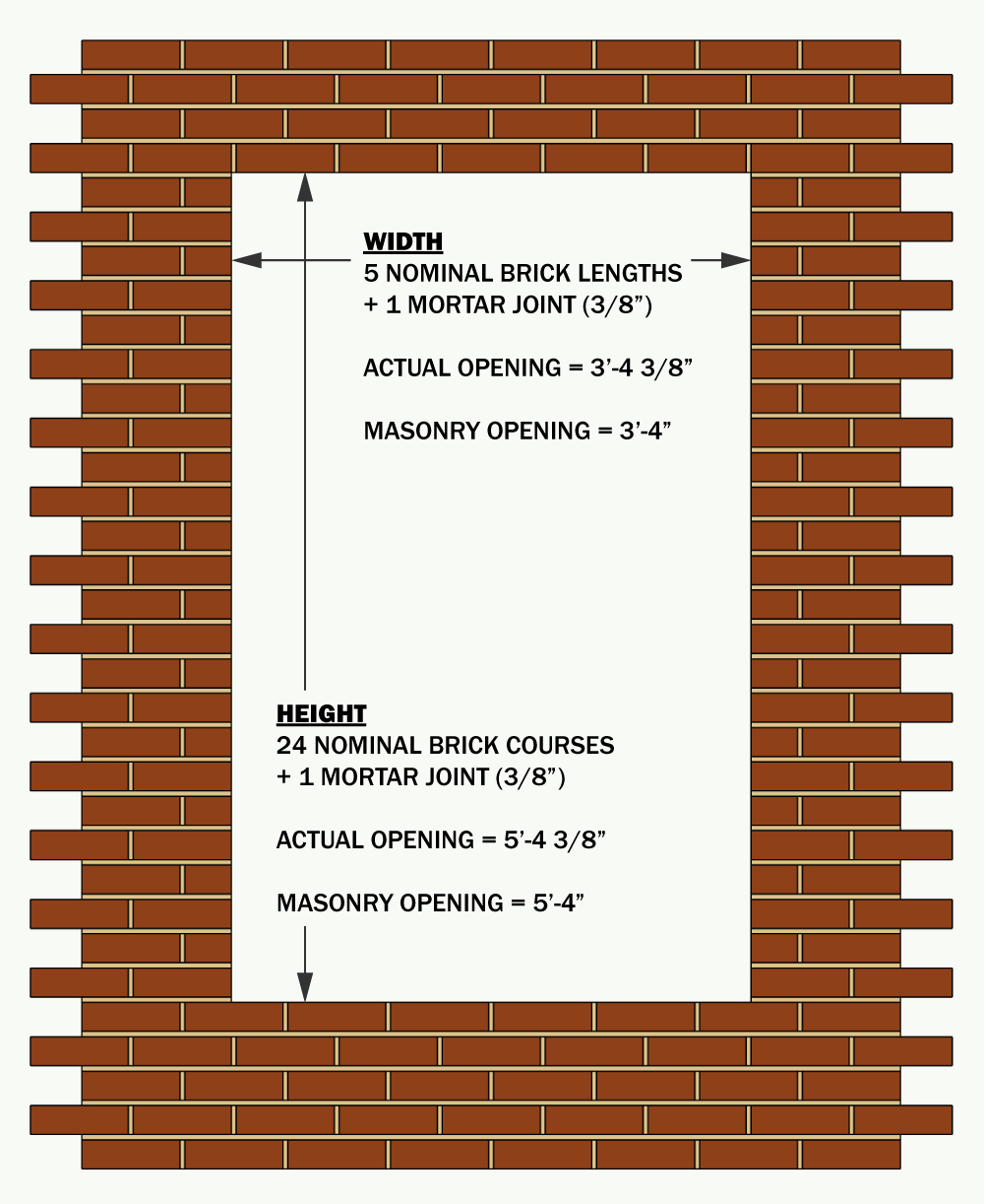 Standard Brick Size Chart