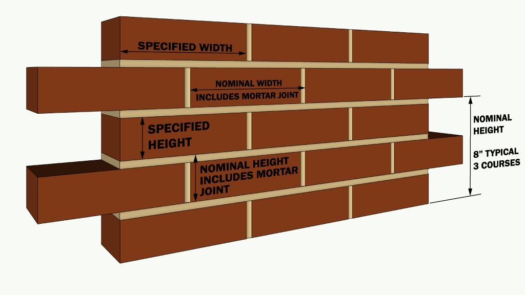 Diagram of brick dimensions: specified vs. nominal
