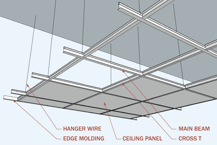Graphic is the components of a Suspended Acoustic Lay-In Ceiling