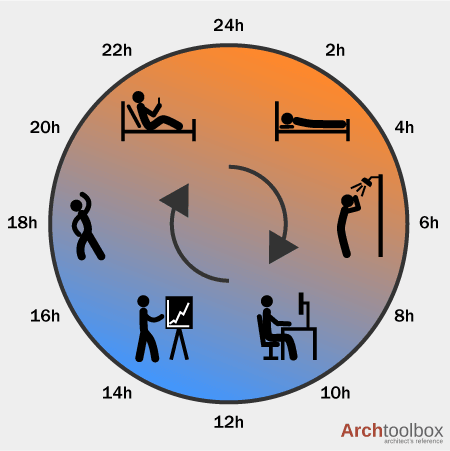 Circadian Lighting Archtoolbox