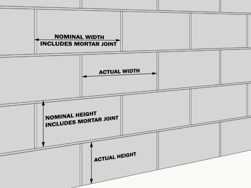 Diagram of Concrete Block - Nominal vs Actual Dimensions