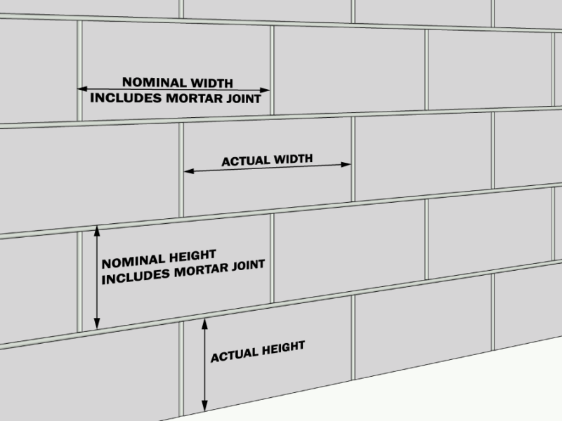 Concrete Block Cmu Sizes Shapes And