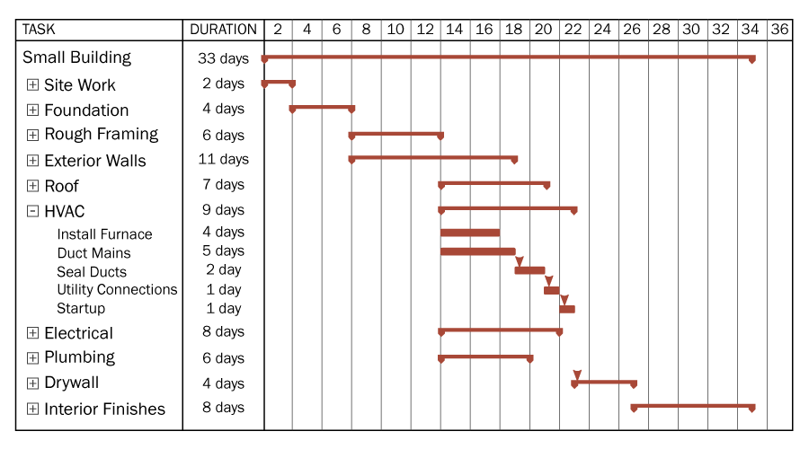 employee scheduling software construction