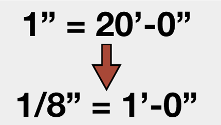 Converting Between Drawing Scales