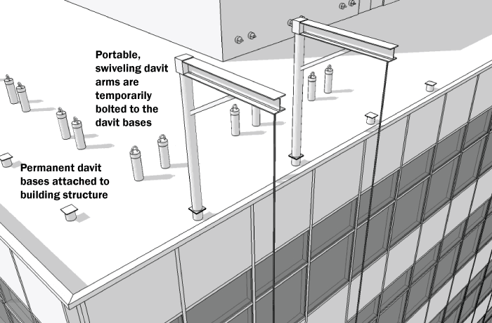 Graphic of a Davit Suspension System