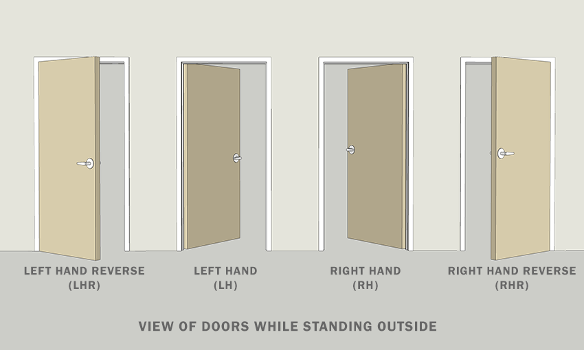 Door handing diagram: Left Hand Reverse, Left Hand, Right Hand, Right Hand Reverse