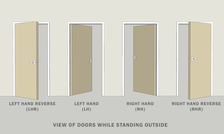 Door Handing Diagram