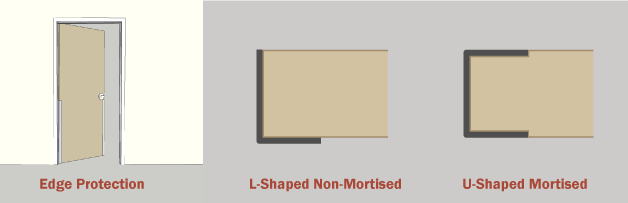 Diagram of Door Edge Guards - L-Shaped, U-Shaped, Mortised, Non-Mortised