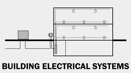Electrical Power Systems in Buildings