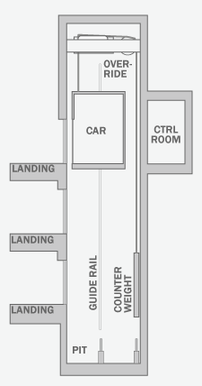 Section diagram of a Machine-Room-Less Elevator