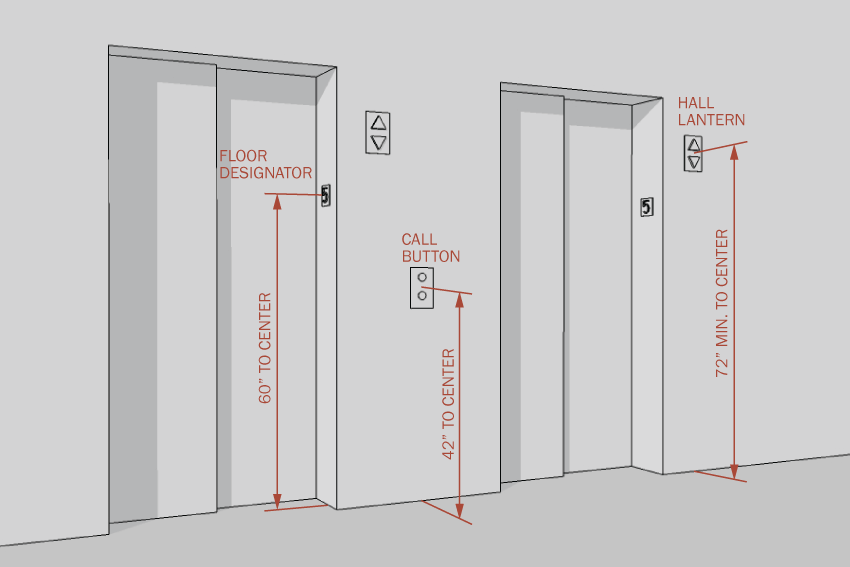 Diagram of Elevator Lobby Controls and Indicators