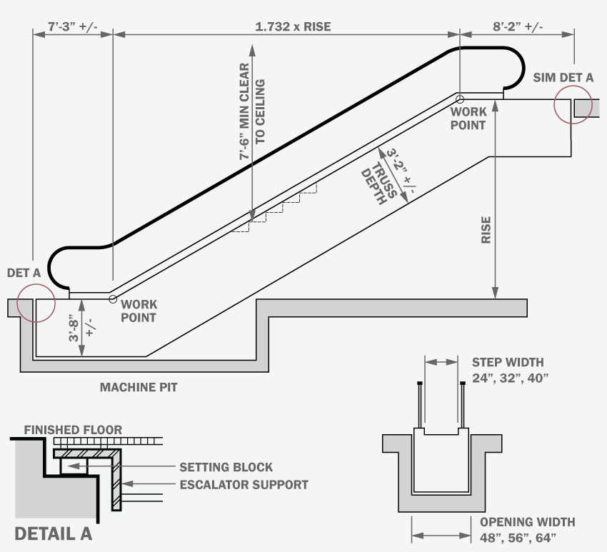 tor Planning Section Drawing Diagram