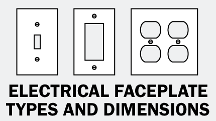 Electrical Faceplate Types And