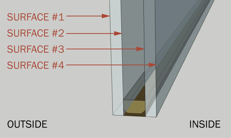 Glass Surface Numbers - Archtoolbox