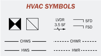HVAC Plan Symbols