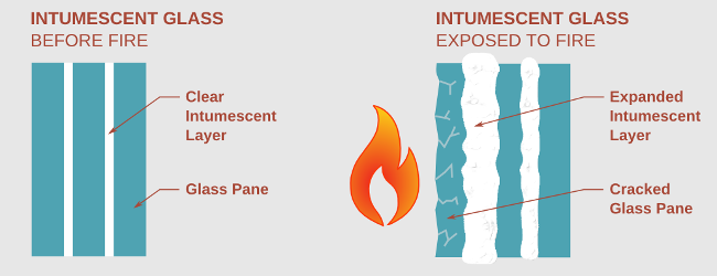 Graphic of Intumescent Glass Before a Fire and After