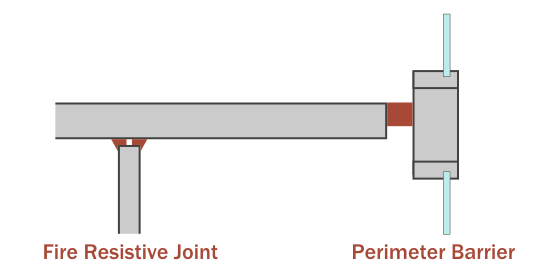 Graphic of a Fire Resistive Joint at left and Perimeter Barrier at right