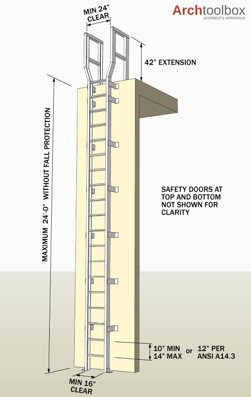 Graphic of Ladder Design Criteria - be sure to check the latest OSHA regulations