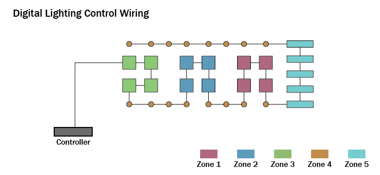 Diagram of Digital Lighting Control Wiring