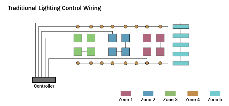 Diagram of Traditional Lighting Control Wiring