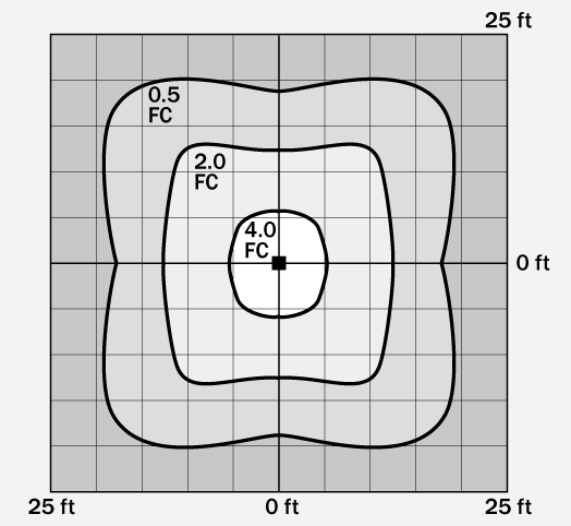 Diagram of an Isochart - Light Distribution in Plan