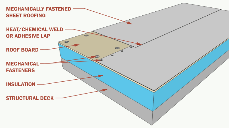 Diagram of Mechanically Fastened Single-Ply Membrane Roof