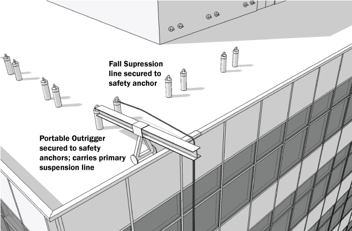 Graphic of a Portable Outrigger Suspension System