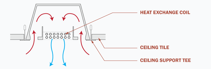 Passive Chilled Beam Diagram