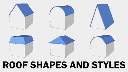 Roof Shapes and Styles