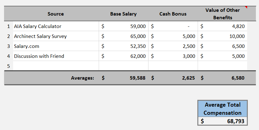Graphic of an example salary Research Spreadsheet