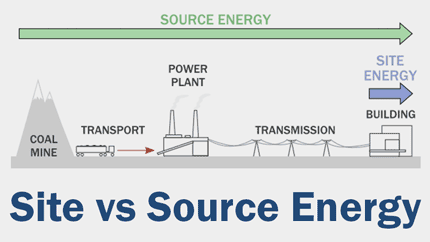 Site vs Source Energy