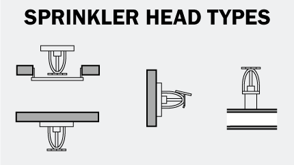 Types of Fire Sprinkler Heads