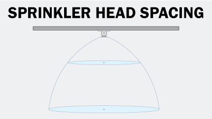 Fire Sprinkler Head Spacing and Location