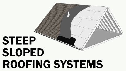 Steep Sloped Roofing Systems