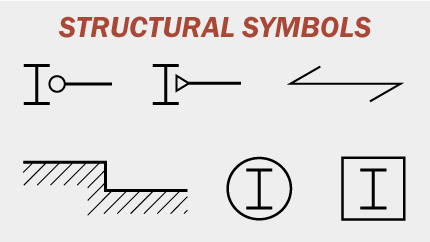 Structural Plan Symbols