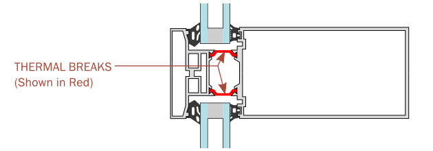 Graphic of a Thermal break in a mullion
