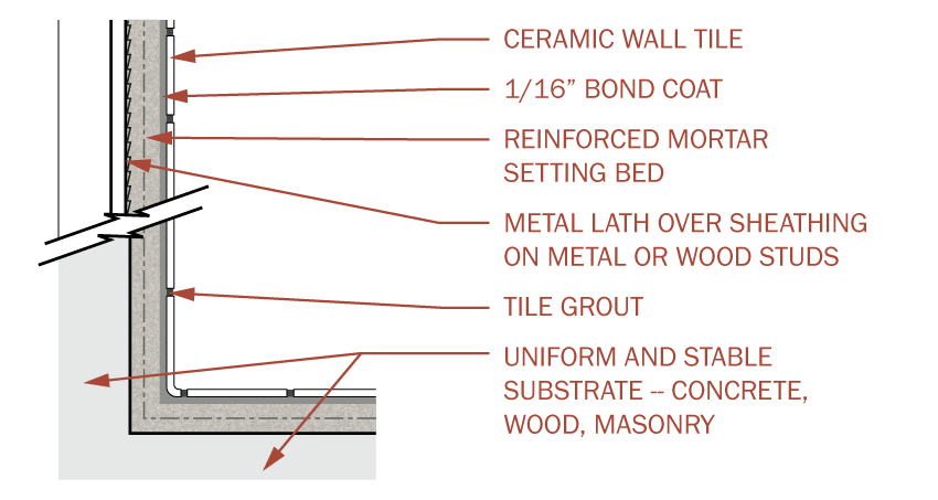 ceramic tile thickness