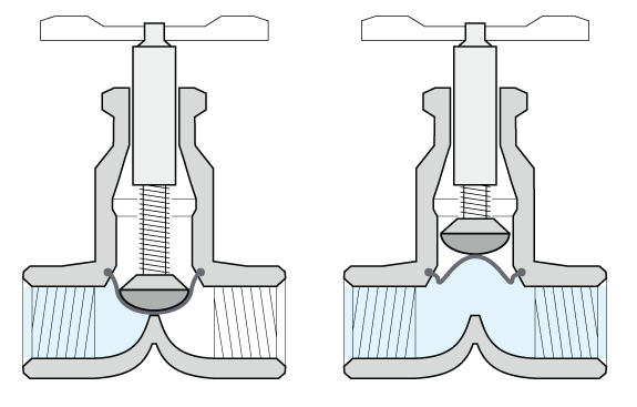 Diaphragm Valve - Weir Type