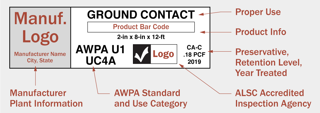 Example end tag for pressure treated lumber